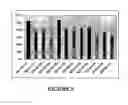 Fig. 06 - Enzyme delivery systems and methods of preparation and use