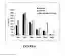 Fig. 07 - Enzyme delivery systems and methods of preparation and use