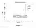 Fig. 09 - Enzyme delivery systems and methods of preparation and use