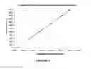 Fig. 10 - Enzyme delivery systems and methods of preparation and use