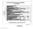 Fig. 12 - Enzyme delivery systems and methods of preparation and use