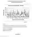 Fig. 14 - Enzyme delivery systems and methods of preparation and use