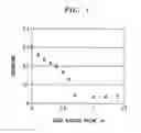 Fig. 02 - Diversion- and/or abuse-resistant compositions and methods for making the same