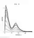 Fig. 06 - Diversion- and/or abuse-resistant compositions and methods for making the same
