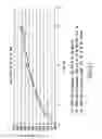 Fig. 22 - High-loading, controlled-release magnesium oral dosage forms and methods for making and using same