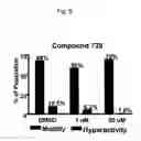 Fig. 06 - Modulators of sperm hypermotility and uses thereof