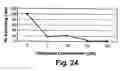 Fig. 22 - 8-HYDROXY QUINOLINE DERIVATIVES