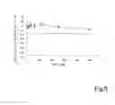 Fig. 06 - USE OF ETHANOLAMINE PHOSPHATE