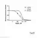 Fig. 22 - USE OF ETHANOLAMINE PHOSPHATE