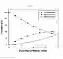 Fig. 05 - Chemically modified targeting protein and use thereof