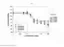 Fig. 07 - Chemically modified targeting protein and use thereof
