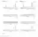 Fig. 23 - SMALL-MOLECULE BINDING SITE ON PRO-APOPTOTIC BAX REGULATES INHIBITION OF BAX ACTIVITY
