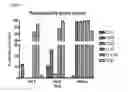 Fig. 04 - Methods and Compositions for Treating Malignancies with Dendritic Cells