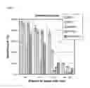 Fig. 06 - Methods and Compositions for Treating Malignancies with Dendritic Cells