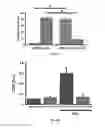 Fig. 03 - ENGINEERED STEM CELL THERAPY FOR CARDIAC REPAIR