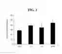 Fig. 03 - Composition for enhancing male sex hormone and men's health