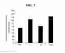 Fig. 06 - Composition for enhancing male sex hormone and men's health