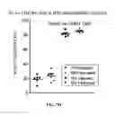 Fig. 22 - Use of SLURP1 as an imunomodulatory molecule in the ocular surface