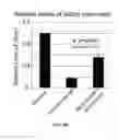 Fig. 24 - Use of SLURP1 as an imunomodulatory molecule in the ocular surface