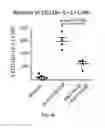 Fig. 26 - Use of SLURP1 as an imunomodulatory molecule in the ocular surface