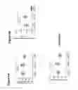 Fig. 09 - Methods and compositions for treating Huntington's Disease