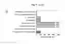 Fig. 07 - Methods and compositions for immunization against virus