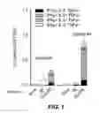 Fig. 02 - Immunogenic Composition and Methods of Using the Compositions for Inducing Humoral and Cellular Immune Responses