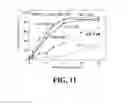 Fig. 07 - Halogenated compounds for photodynamic therapy