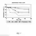 Fig. 02 - Liquid Formulations of Bendamustine