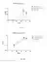 Fig. 08 - Temperature Stable Vaccine Formulations