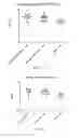 Fig. 11 - Temperature Stable Vaccine Formulations