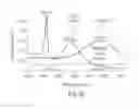 Fig. 09 - Star polymer nanoshells and methods of preparation thereof