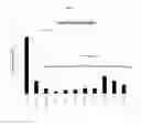 Fig. 02 - Methods of sterilizing fetal support tissues