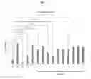 Fig. 06 - Methods of sterilizing fetal support tissues