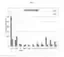 Fig. 07 - Methods of sterilizing fetal support tissues
