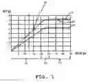Fig. 02 - Method for assessing a patient's fluid status and/or sensitivity to fluid removal, controller, and devices