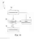 Fig. 16 - Blood set component connection detection