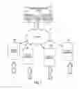 Fig. 07 - Fitness systems and methods thereof