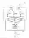 Fig. 15 - Fitness systems and methods thereof