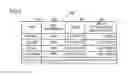 Fig. 07 - Information storage medium and game system