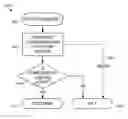 Fig. 01 - ELECTRONIC GAMING SYSTEM WITH CENTRAL GAME LICENSING