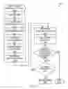 Fig. 32 - ELECTRONIC GAMING SYSTEM WITH CENTRAL GAME LICENSING