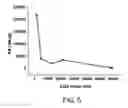 Fig. 06 - Polysulfide intercalated layered double hydroxides for metal capture applications