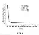 Fig. 07 - Polysulfide intercalated layered double hydroxides for metal capture applications