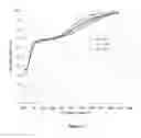 Fig. 04 - Catalyst for reducing nitrogen oxides