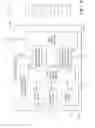 Fig. 06 - Un-partitioned HVAC module control for multi-zone and high performance operation