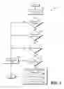 Fig. 04 - Method for preventing wheel spin on stopped vehicles