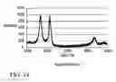Fig. 22 - Simple production method for graphene by microorganisms