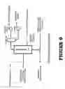Fig. 10 - Removal and recovery of phosphate from liquid streams