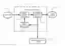 Fig. 01 - Wastewater treatment process and system